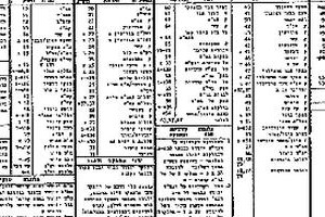 הקלטות קשר ואודיו